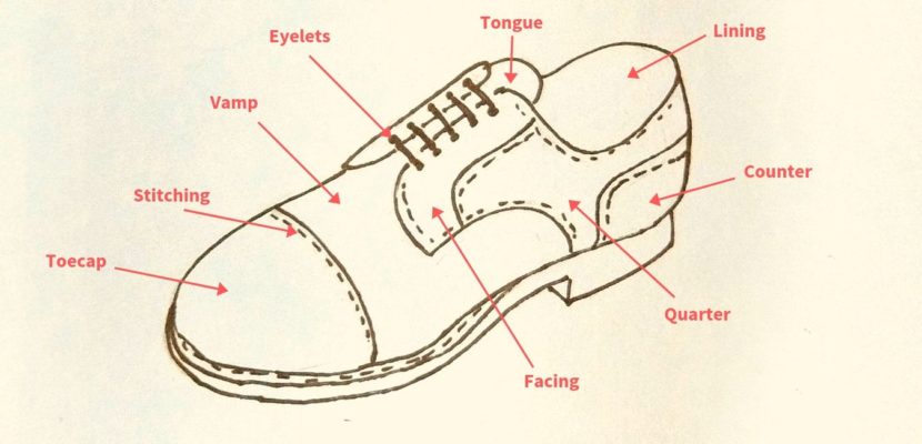 The Complete Guide To Formal Shoes For Men The Shoestopper