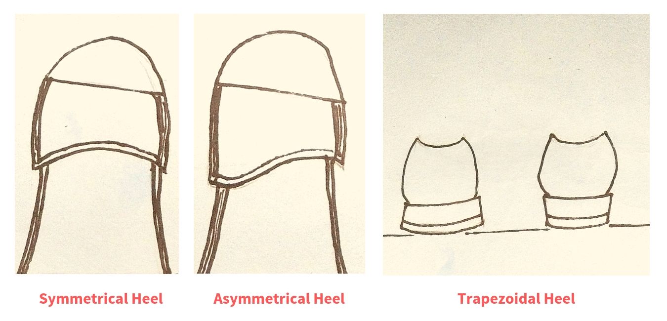 The Heel of a formal shoe